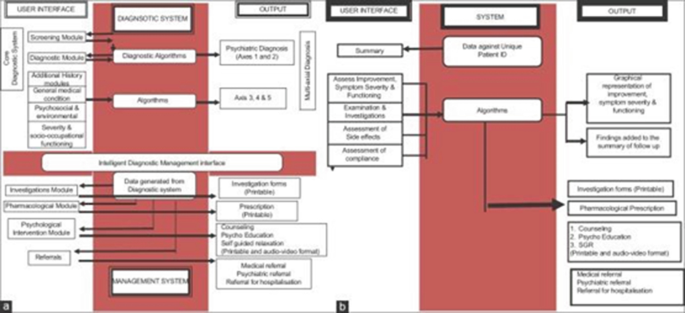 figure 22