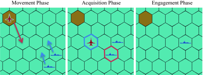 Training and Implementing AlphaZero to play Hex