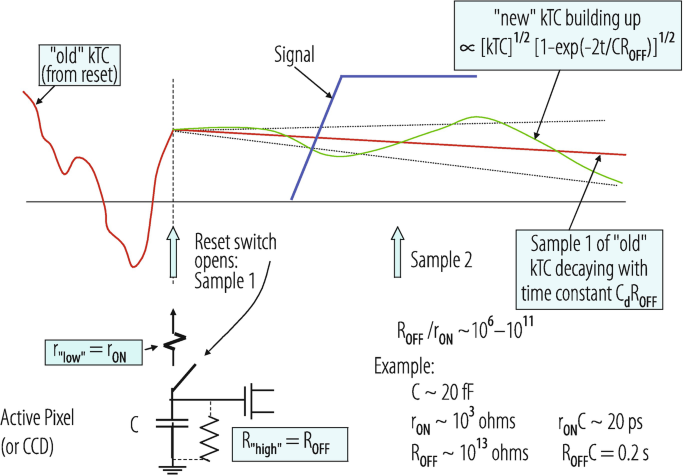 figure 27