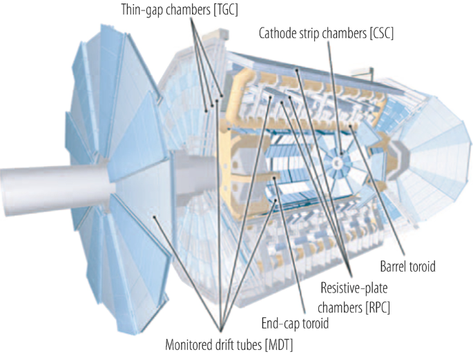 Studies of the muon momentum calibration and performance of the ATLAS  detector with $pp$ collisions at $\sqrt{s}$=13 TeV - CERN Document Server