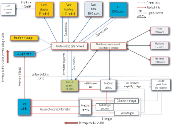 figure 16