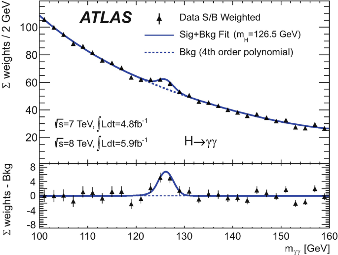 Integration of Detectors into a Large Experiment: Examples from ATLAS and  CMS | SpringerLink
