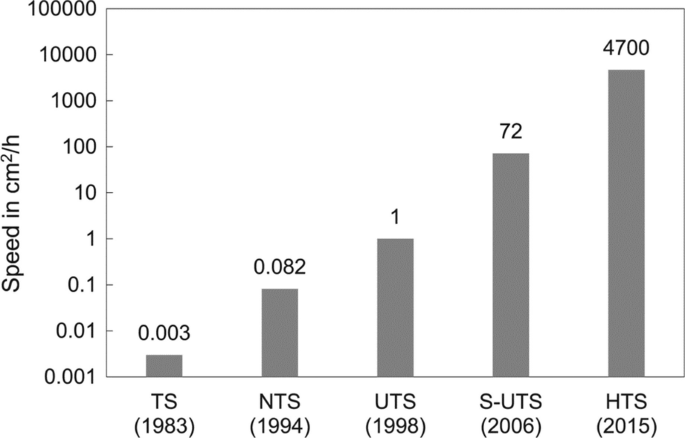 figure 15