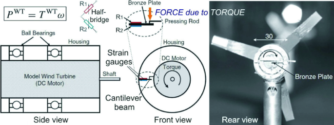 Multifunctional Transducers for Force and Other Non-electrical