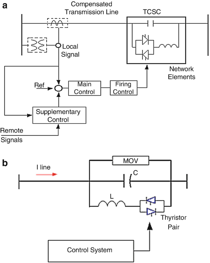Power circuit of 12 pulse reversible TCR