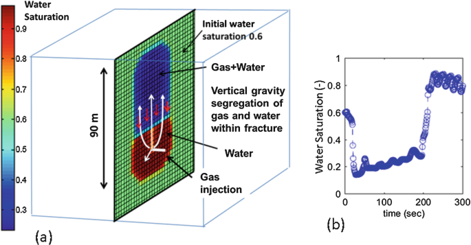 TOUGH-Based Hydraulic Fracturing Models | SpringerLink TOUGH-Based Hydraulic Fracturing Models | SpringerLink