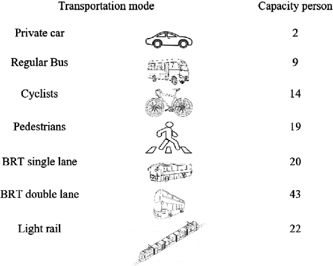 How Curitiba's BRT stations sparked a transport revolution – a history of  cities in 50 buildings, day 43, Cities