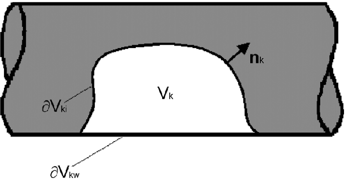 Introduction To Transport Phenomena In Complex Fluids Springerlink