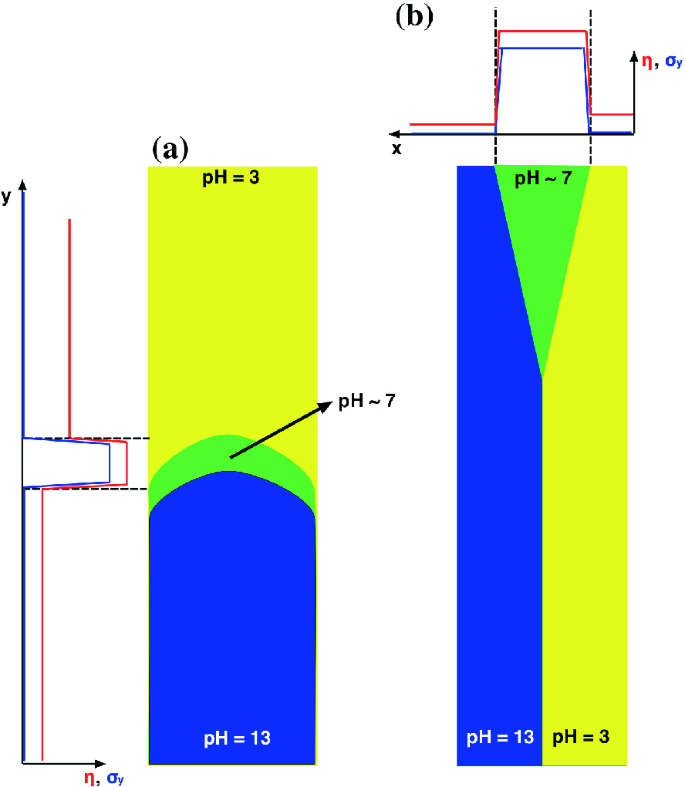 figure 30