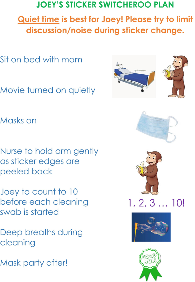 The sample procedural plan depicts the Joey sticker switch hero plan. The plan includes sit on the bed with mom, movie turned on quietly, masks on, the nurse to hold arm gently as sticker edges are peeled back, Joey to count to 10 before each swab clan is started, deep breaths at the time of clean, and mask party after.