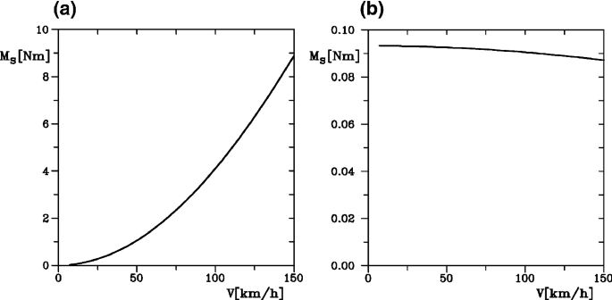 figure 28