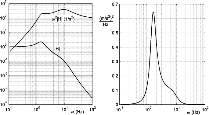 figure 26