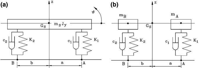 figure 27