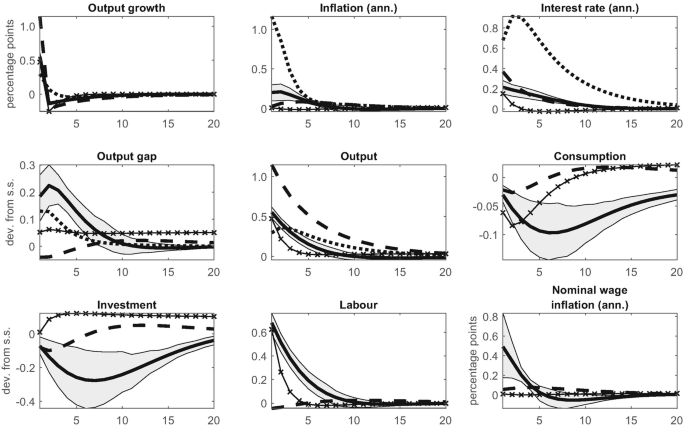 On the Estimation and Application of Structural Decompositions of the South  African Business Cycle | SpringerLink