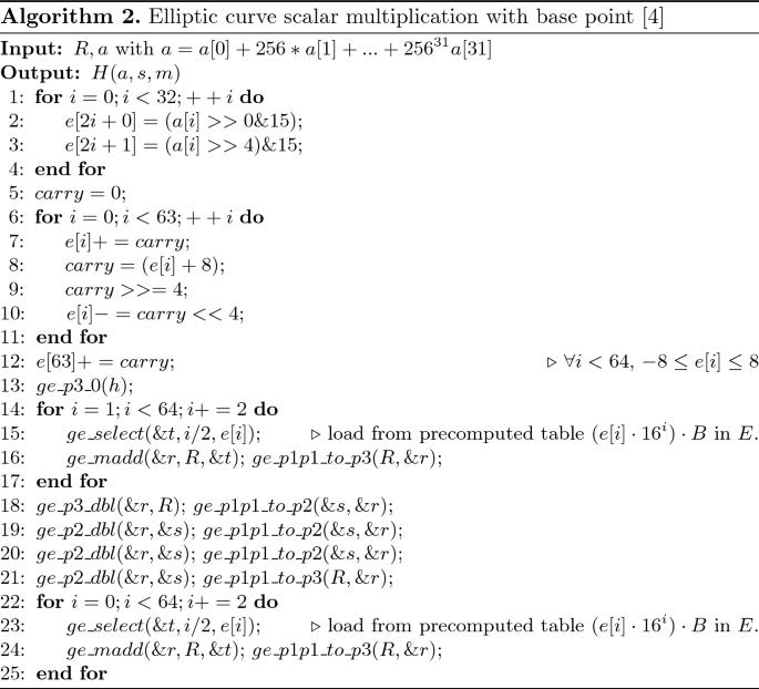 figure b