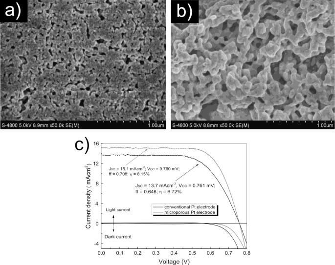 A Novel Activated-Charcoal-Doped Multiwalled Carbon Nanotube Hybrid for  Quasi-Solid-State Dye-Sensitized Solar Cell Outperforming Pt Electrode