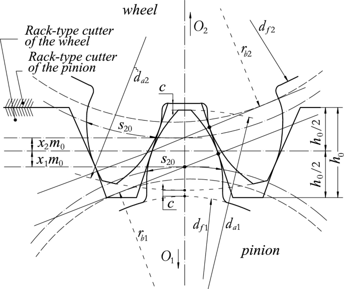 Profile Shift of Spur Gear Involute Toothing Generated by Rack-Type Cutter  | SpringerLink