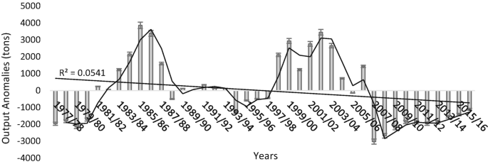 figure 18