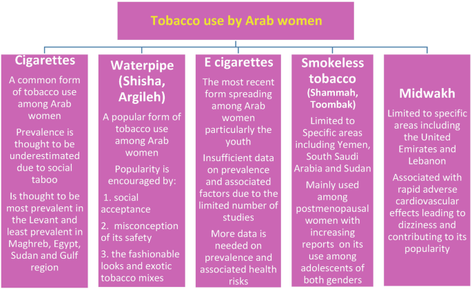 when can i chew tobacco after wisdom teeth removal Can You Use ZYN After Wisdom Teeth Removal? A Complete Guide