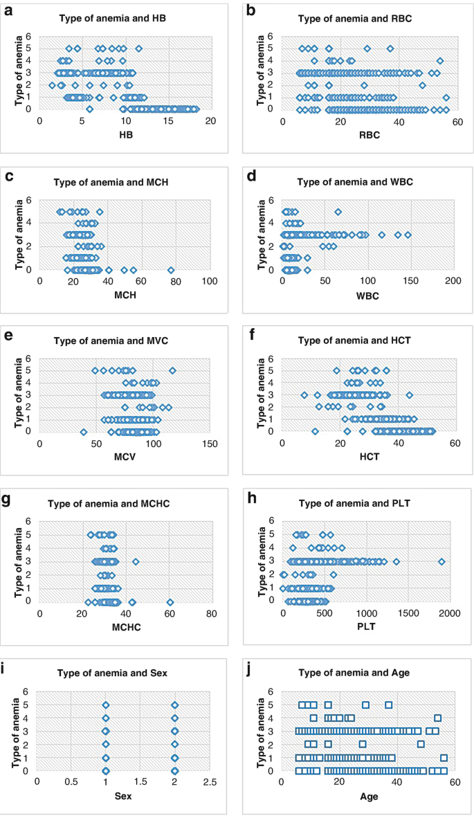 A Medical Modelling Using Multiple Linear Regression | SpringerLink