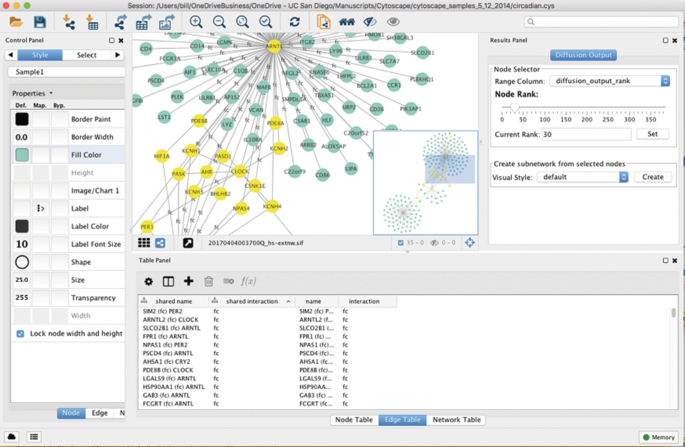A screenshot of the Cytoscape 3.5 window. It displays the control Panel, protein map, table panel, and result panel.