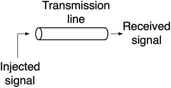 figure 22