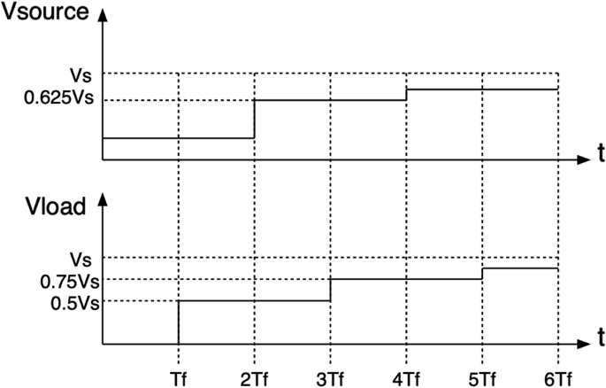 figure 25