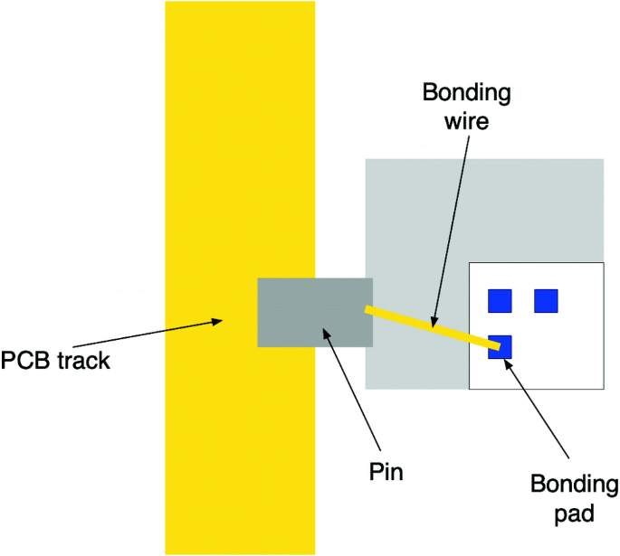 figure 27