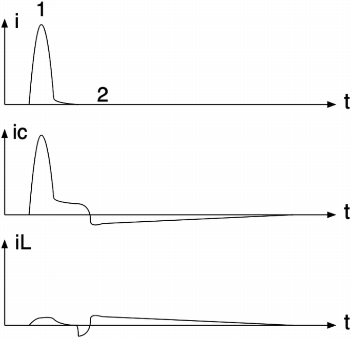 figure 32