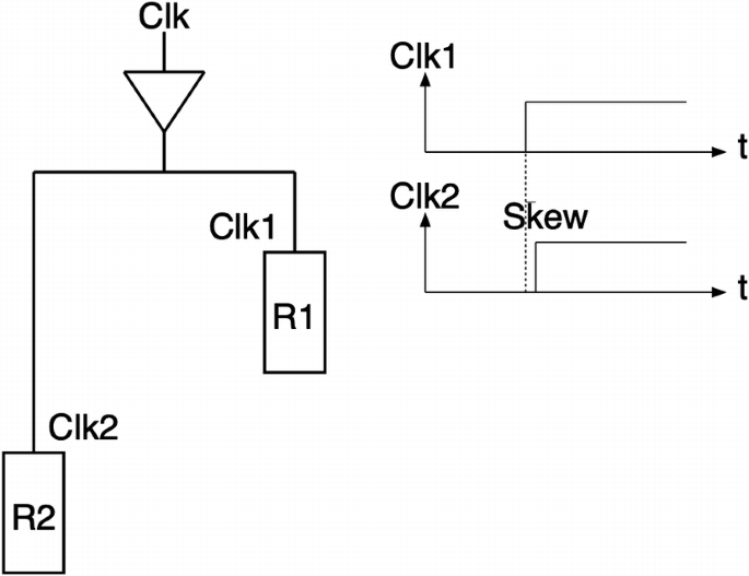 figure 34