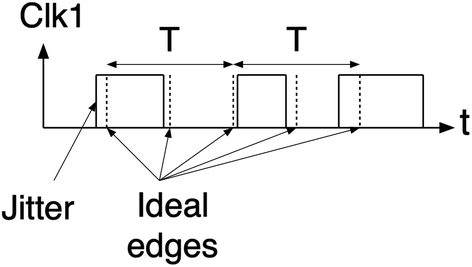 figure 35