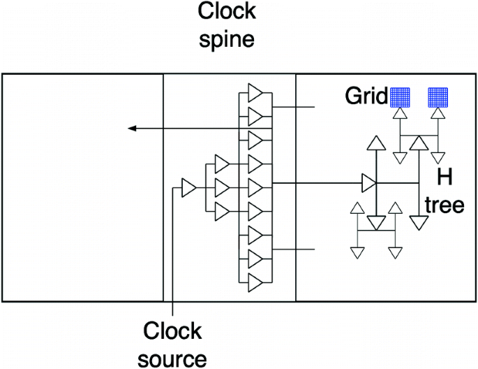 figure 43