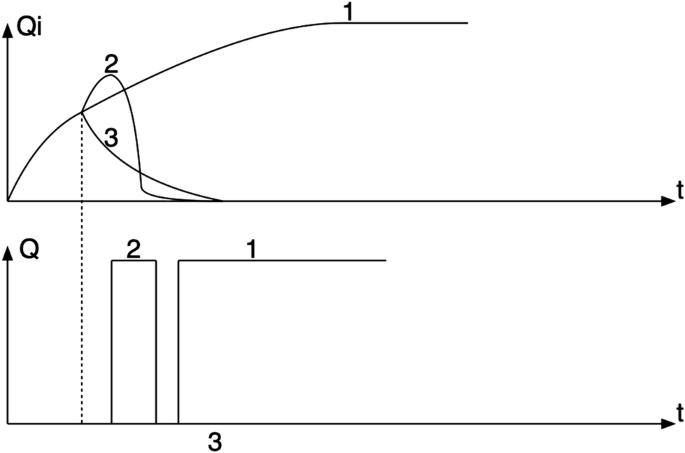 figure 48