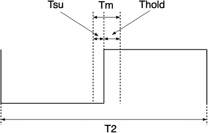 figure 49