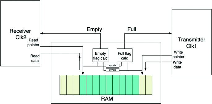 figure 58