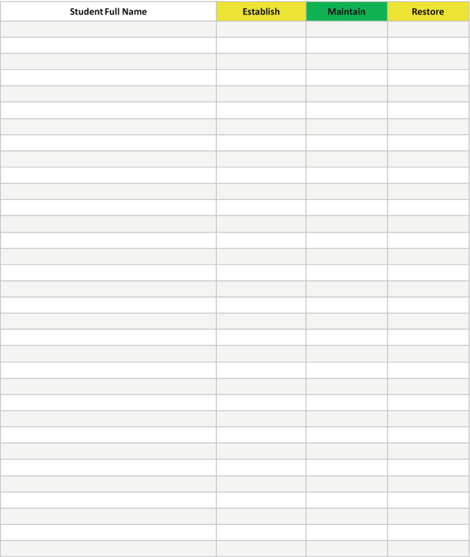 A table to record data for student full name, establish, maintain, and restore.