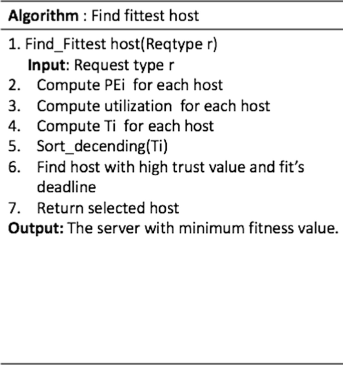 FastBid Instructions