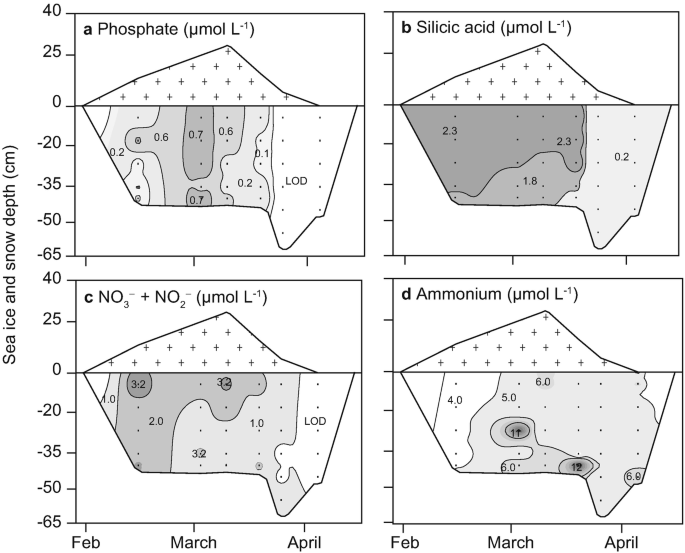 figure 26