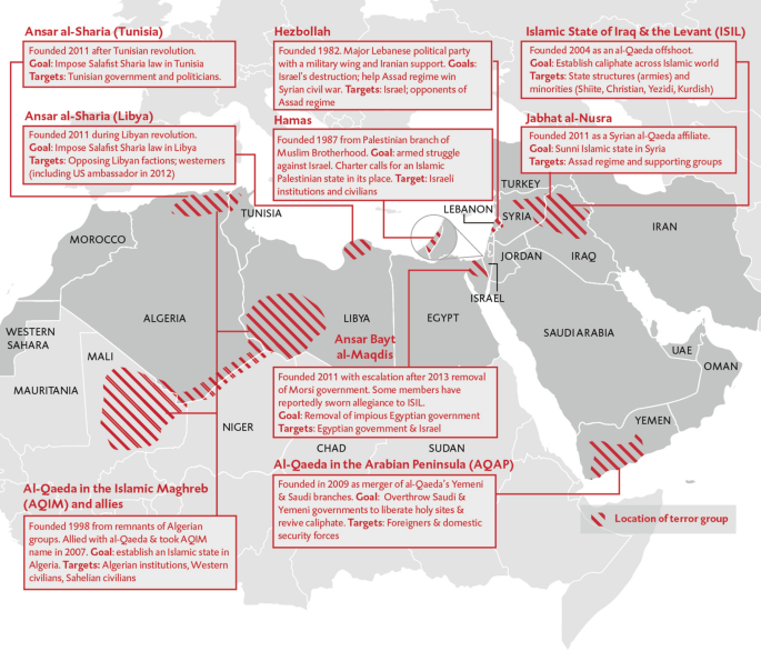 A location map. It presents the location of the terrorist groups in the Middle East and North Africa, with details of their origin, goals, and targets.
