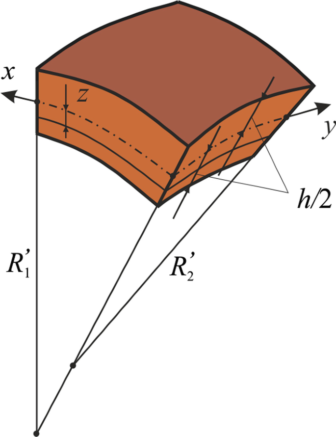 Mathematical Model Of Cylindrical Spherical Shell Vibrations Springerlink