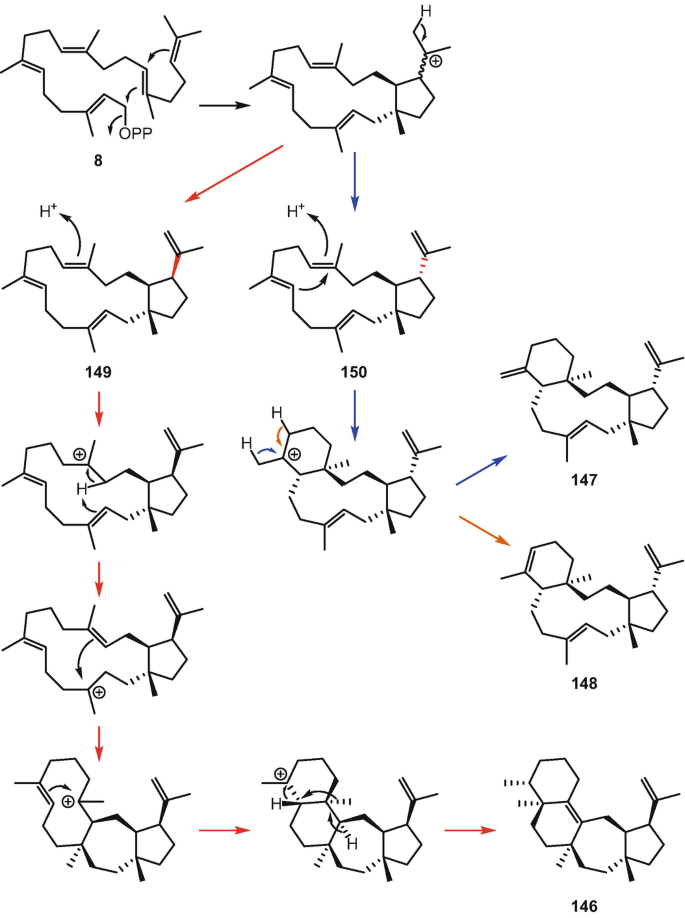 figure 108