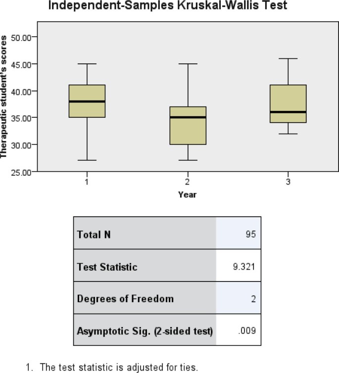 figure d