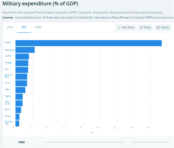 Manna From Heaven”? : How Health and Education Pay the Price for  Self-Dealing in Equatorial Guinea