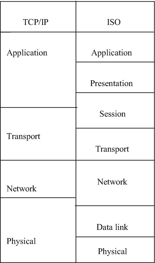 Router and firewall