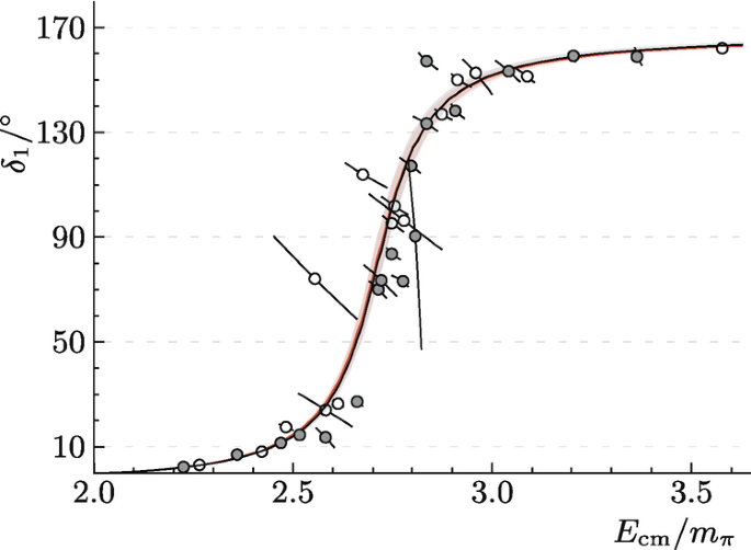 figure 23