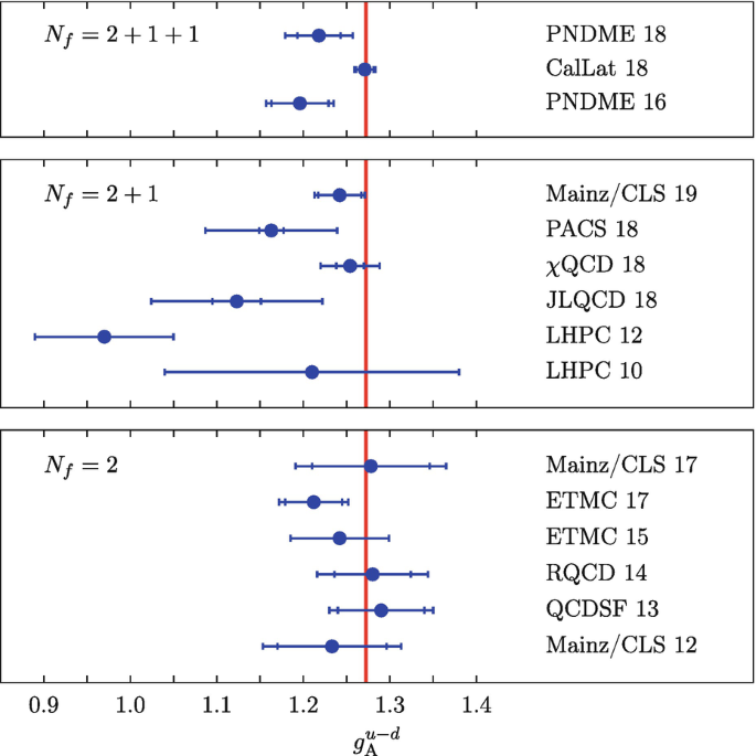 figure 25