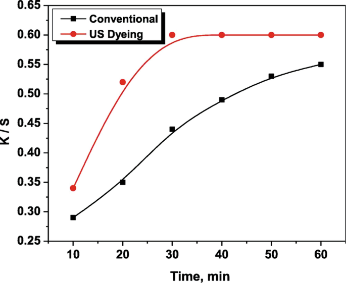 figure 26