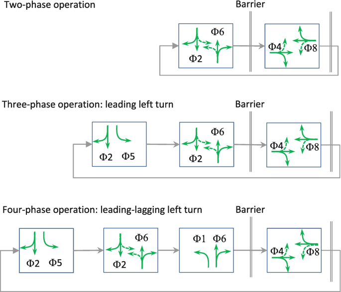 FDSF for three phases of the signal.