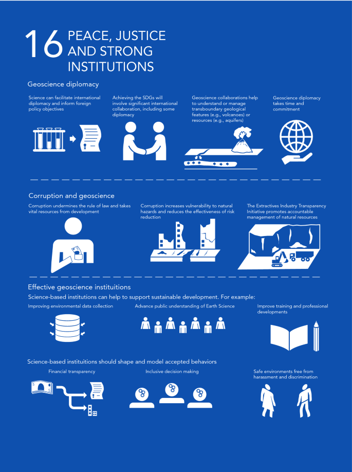 peace justice and strong institutions essay