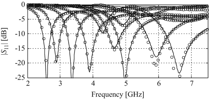 figure 15